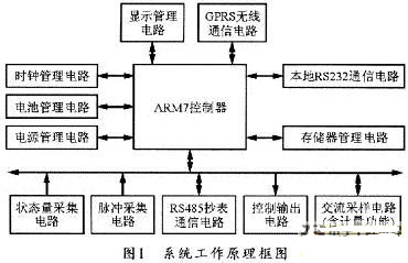 智能電力負(fù)荷控制與監(jiān)測系統(tǒng)設(shè)計(jì)