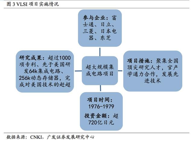 三次產(chǎn)業(yè)轉(zhuǎn)移中 日本半導(dǎo)體產(chǎn)業(yè)發(fā)展歷程解讀