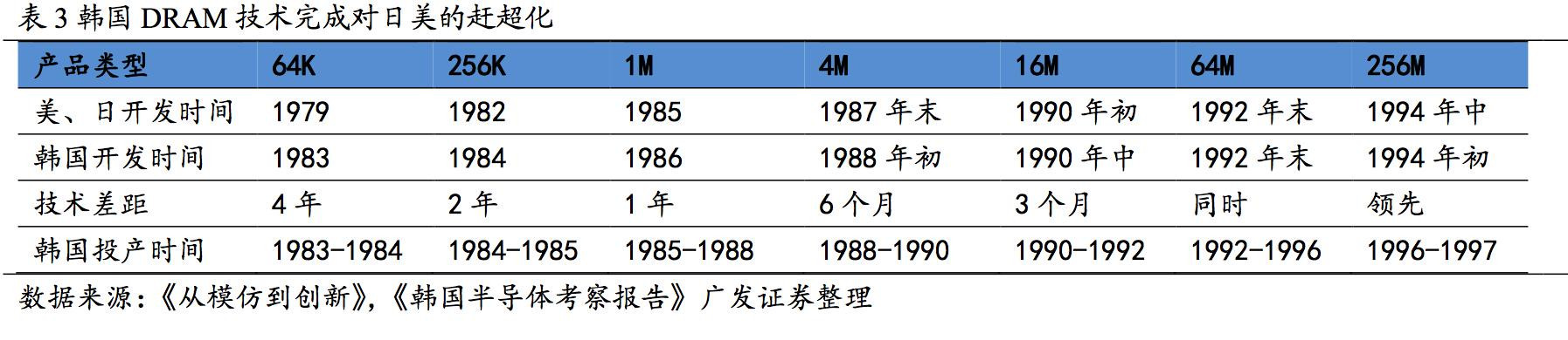 三次產(chǎn)業(yè)轉(zhuǎn)移中 日本半導(dǎo)體產(chǎn)業(yè)發(fā)展歷程解讀