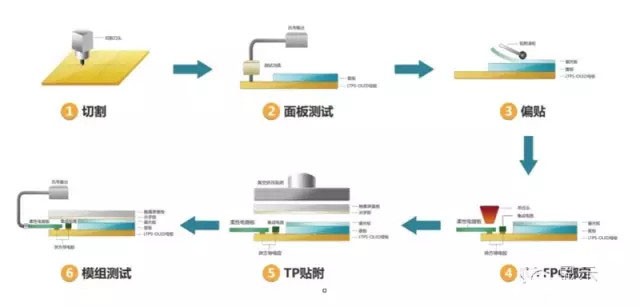 知识分享：一文看懂OLED生产技术