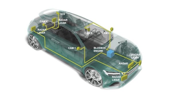 為何高通/英特爾/英偉達等廠商對車用半導(dǎo)體市場虎視眈眈？