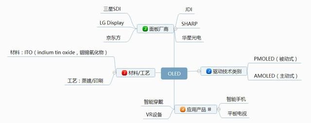 OLED技術(shù)必將一統(tǒng)顯示江湖 這些常用術(shù)語不可不知