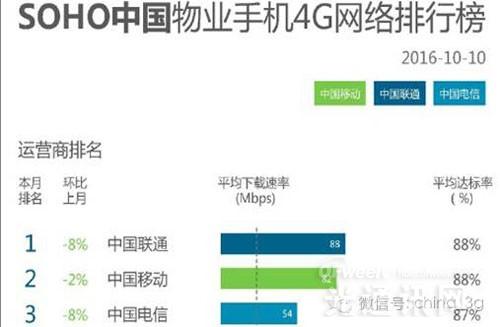 ofweek光通訊網(wǎng)