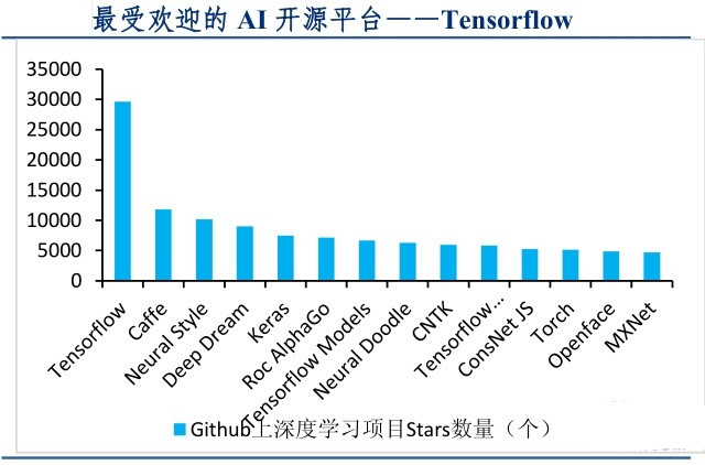 国外科技巨头的AI战略布局及技术现状