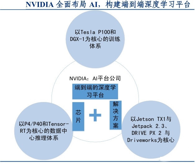 国外科技巨头的AI战略布局及技术现状