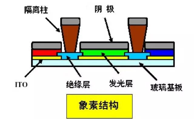 知識分享：一文看懂OLED生產(chǎn)技術(shù)