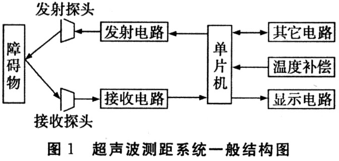 一種基于單片機(jī)的高精度超聲波多路同步測(cè)距系統(tǒng)設(shè)計(jì)