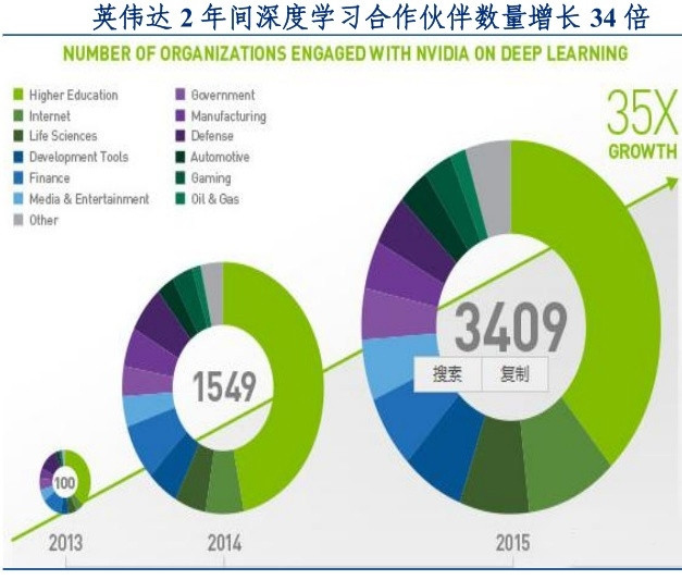 国外科技巨头的AI战略布局及技术现状