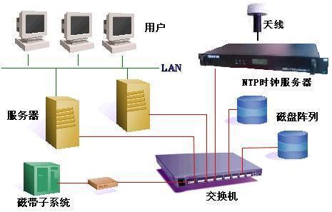 電力系統(tǒng)如何實(shí)現(xiàn)全站統(tǒng)一對時(shí)