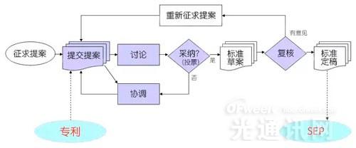 ofweek光通訊網