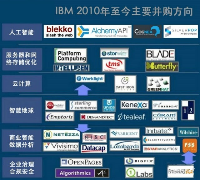 国外科技巨头的AI战略布局及技术现状