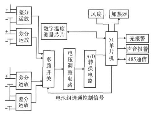 图1 串联锂离子电池组监测系统结构图