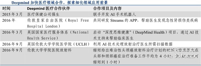 国外科技巨头的AI战略布局及技术现状