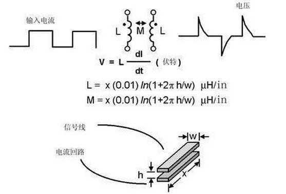 模擬電路和數(shù)字電路PCB設(shè)計(jì)的區(qū)別詳解