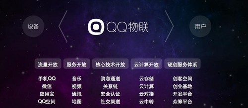 QQ物聯(lián)則通過(guò)自身的開(kāi)放，向合作伙伴提供多重支持