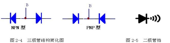 【E课堂】数字万用表判别三极管的管型与放大倍数图解