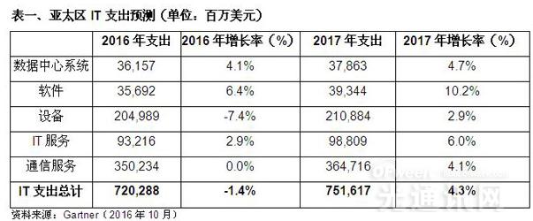 ofweek光通讯网