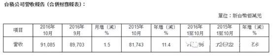 一文看盡最新最全的大陸晶圓廠產(chǎn)能數(shù)據(jù)