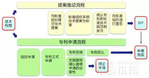 ofweek光通訊網