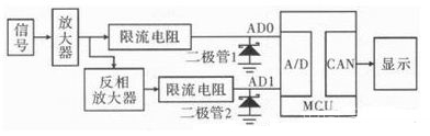 一种单片机双极模拟信号A/D转换的电路设计