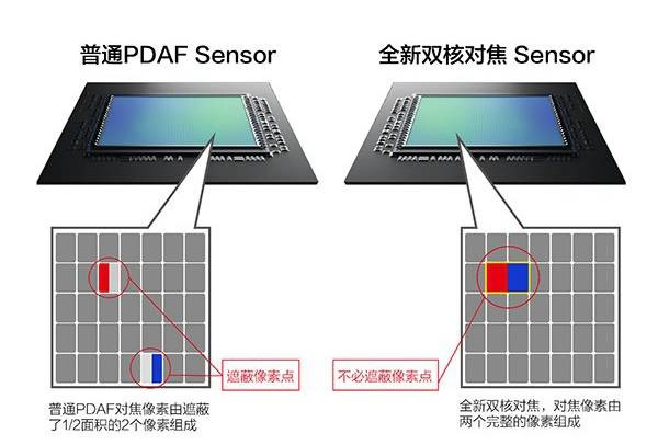 技術分析：單攝像頭是如何壓制雙攝軍團的？