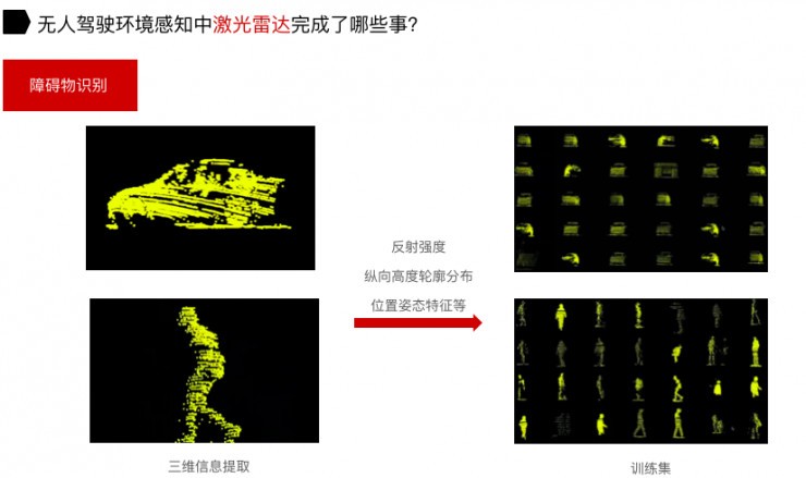 無人駕駛路上：激光雷達和攝像頭都干了些什么？