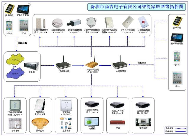 智能家居普及还要多久？