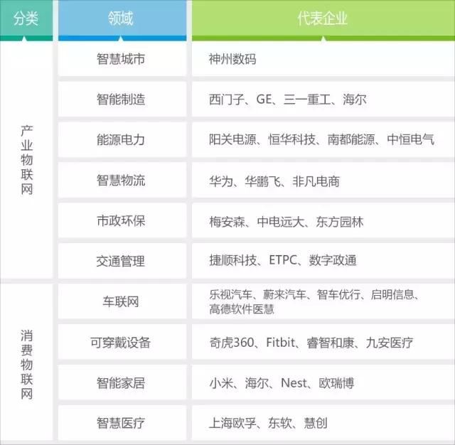 物联网百亿设备大爆发：规模近百亿 市场后劲强