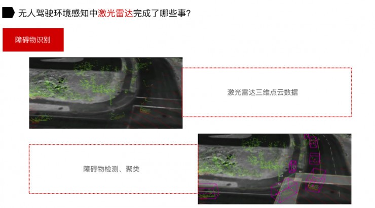 無人駕駛路上：激光雷達和攝像頭都干了些什么？