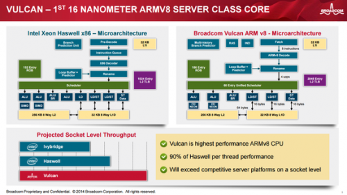 终止Vulcan处理器项目的开发 博通做出了一个聪明的选择