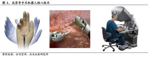 深度解析：達(dá)芬奇手術(shù)機(jī)器人如何壟斷整個(gè)醫(yī)療市場(chǎng)？