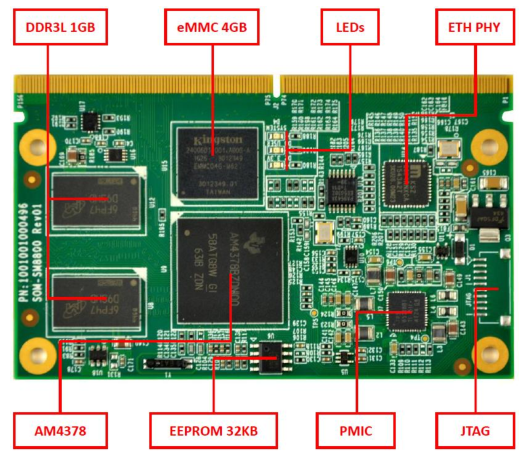 英蓓特最新推出基于TI和NXP处理器的SMARC标准核心板方案