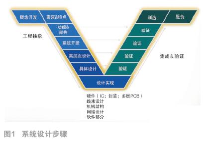 Xpedition使多板系统实现“设计即正确”