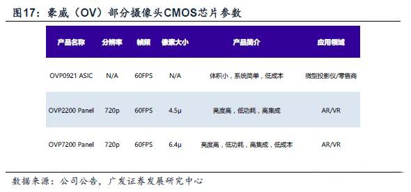 北京君正收购OV、思比科 开启国内CMOS新纪元