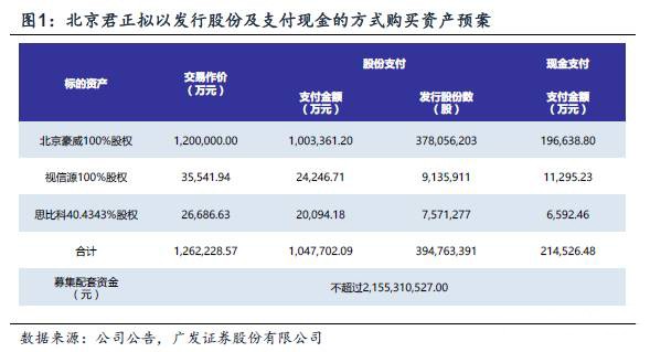 北京君正收購(gòu)OV、思比科 開啟國(guó)內(nèi)CMOS新紀(jì)元