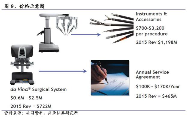 深度解析：達(dá)芬奇手術(shù)機(jī)器人如何壟斷整個(gè)醫(yī)療市場？