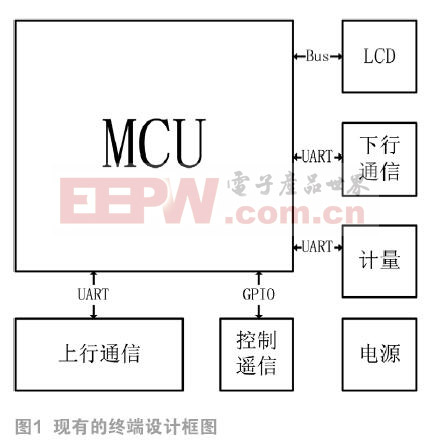 基于4G技术的双模双卡单待负控终端研发