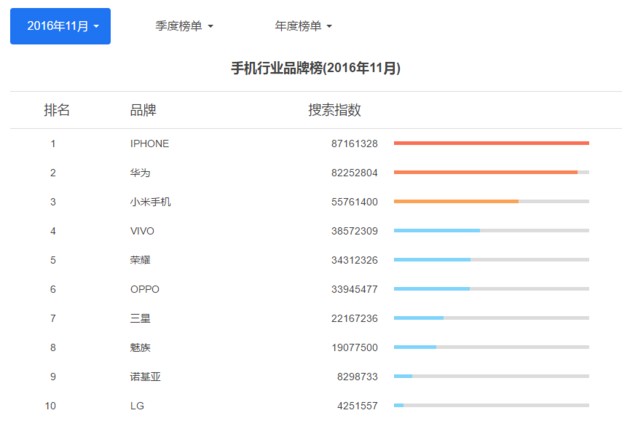 為什么說華為影響力日漸上升對(duì)它來說卻是捧殺？