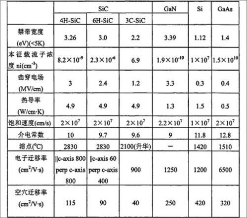 第三代半导体技术、应用、市场全解析