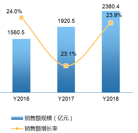 淺析中國醫(yī)療電子市場發(fā)展現(xiàn)狀與趨勢