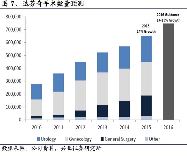 深度解析：達芬奇手術(shù)機器人如何壟斷整個醫(yī)療市場？