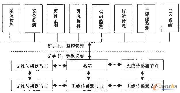 系统结构图