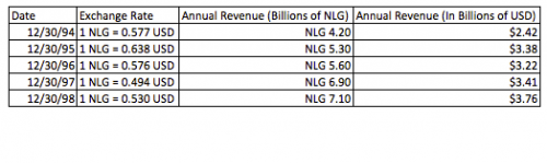 390亿美元被高通收购 NXP是如何从小国荷兰走出如今的成绩？