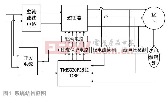 变频调速系统中过流保护电路设计与应用