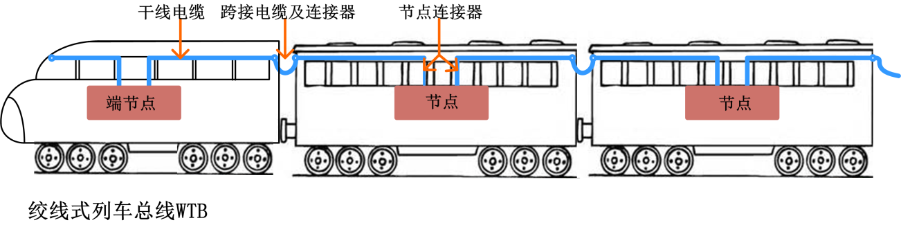 廣深高鐵里面跑的是什么通訊協(xié)議