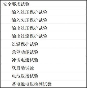 基于1591充電機(jī)檢測(cè)規(guī)范給出廠檢測(cè)的建議