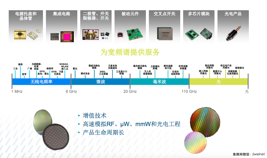 ​MACOM：中国已经成为最重要市场，未来重点布局光学领域