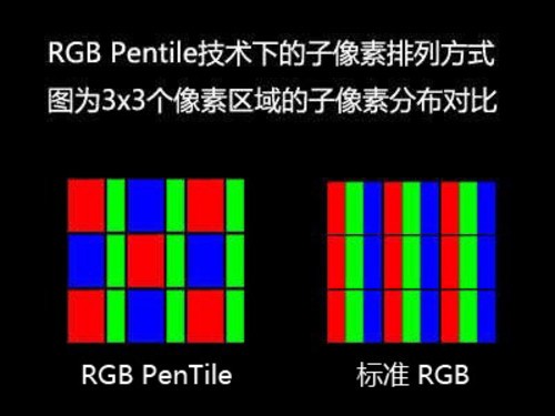 iPhone 8也青睞 OLED屏究竟好在哪里？