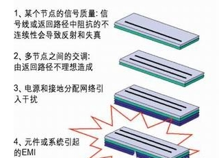 探讨连接器设计中的并发开关噪声问题