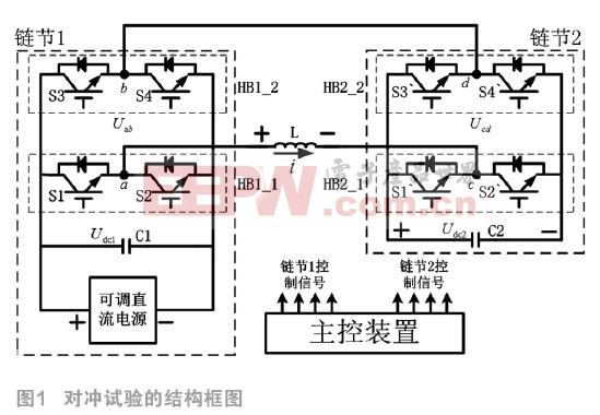 H橋級(jí)聯(lián)型SVG鏈節(jié)及其對(duì)沖試驗(yàn)的研究